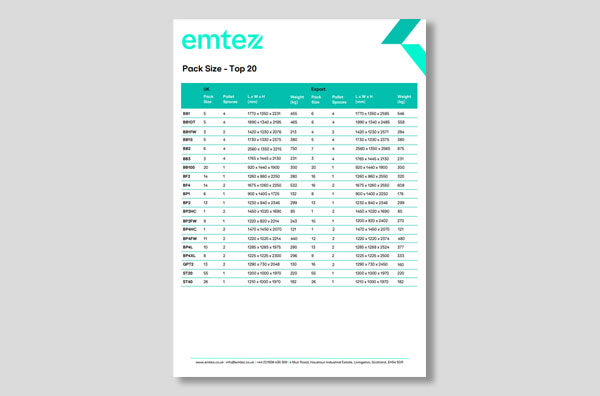 Top 20 Pack Sizes Download